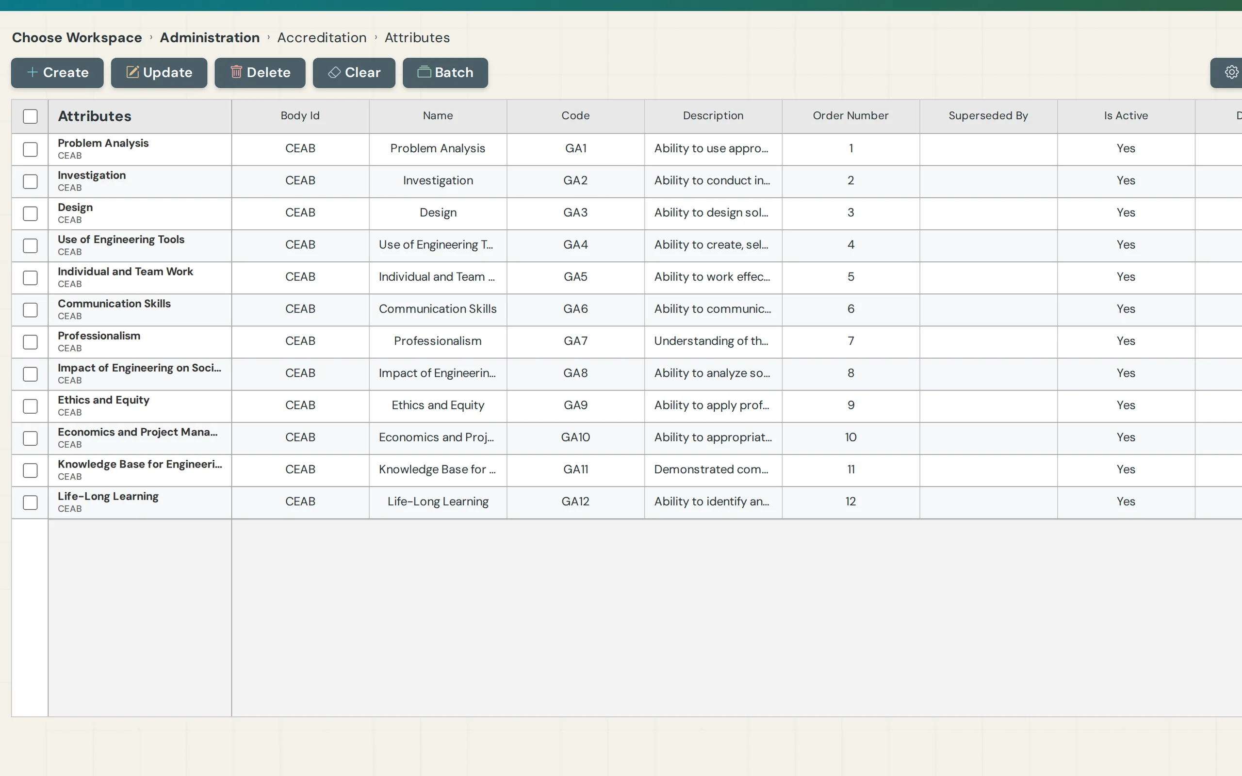 Accreditation graduate attributes configured for the program's accreditation body