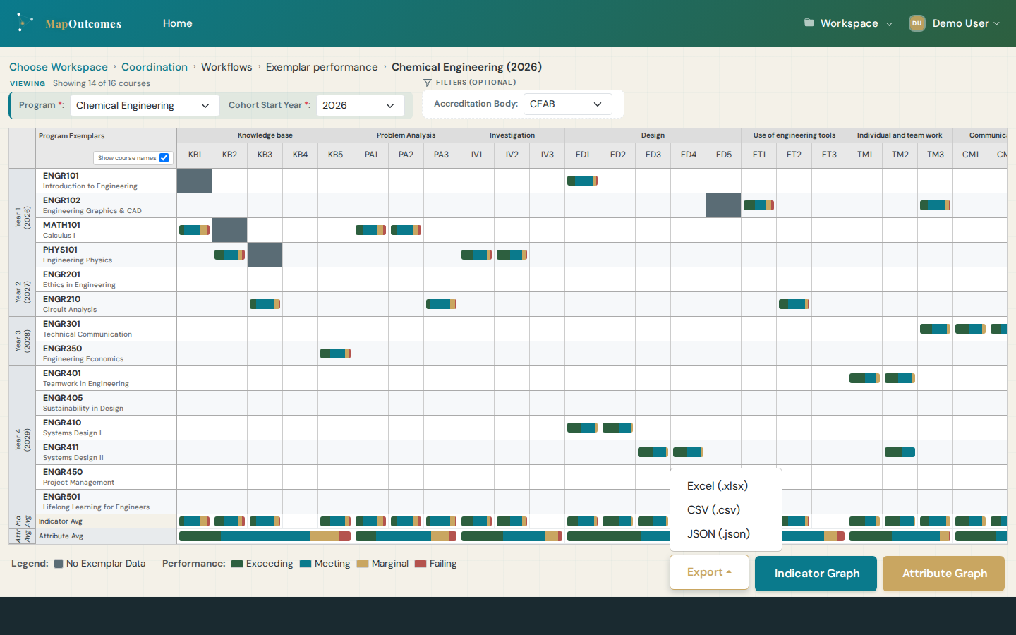 Exemplar evidence table with one-click export controls for accreditation-ready reports