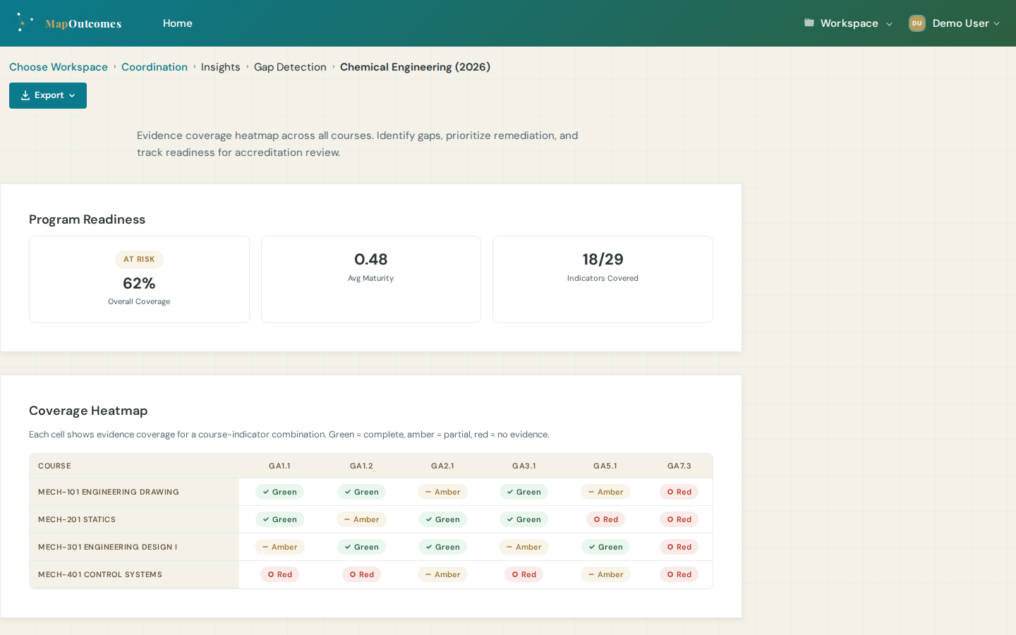 Gap detection view flagging indicators without sufficient exemplar evidence
