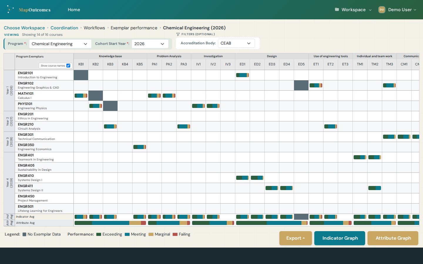 Compliance matrix showing every course-to-indicator connection in one view